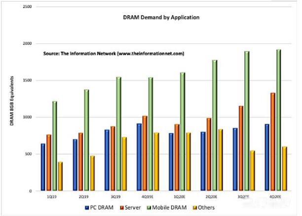 服務(wù)器 服務(wù)器
