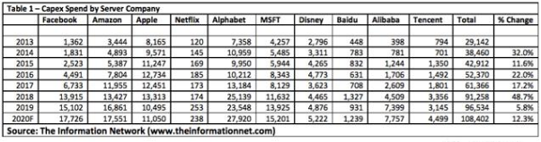 服務(wù)器 服務(wù)器