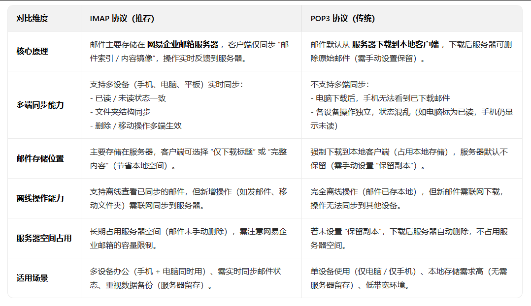 網(wǎng)易郵箱 網(wǎng)易郵箱