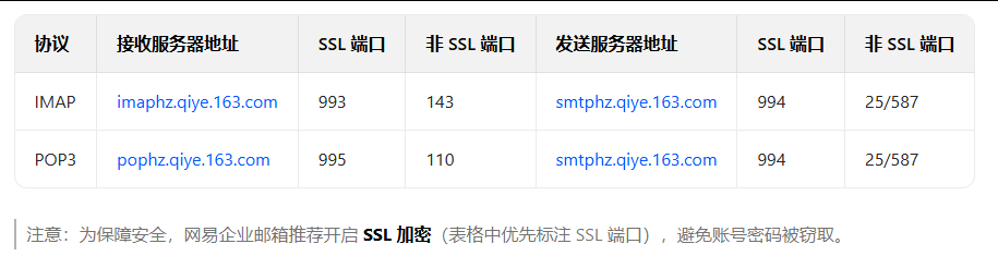 網(wǎng)易郵箱 網(wǎng)易郵箱