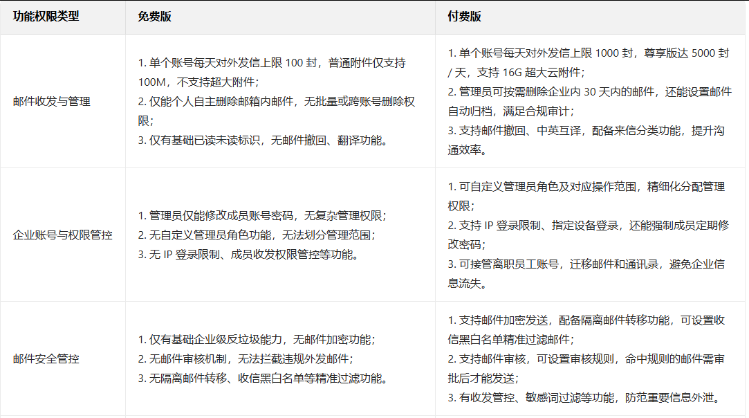 網(wǎng)易郵箱 網(wǎng)易郵箱