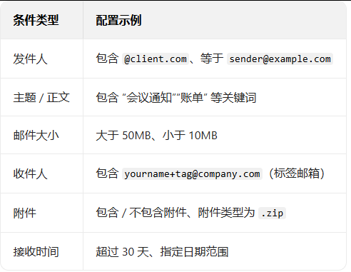 網(wǎng)易郵箱 網(wǎng)易郵箱
